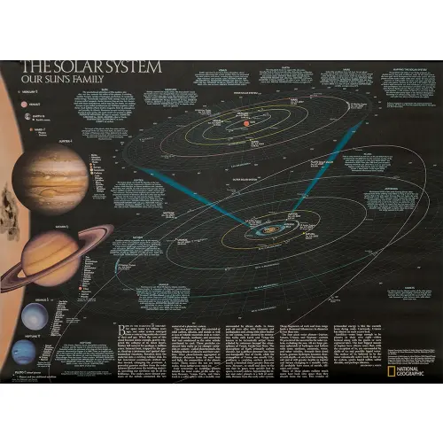 Układ Słoneczny mapa ścienna dwustronna arkusz laminowany