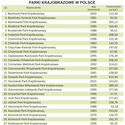 Polska fizyczna mapa ścienna - naklejka 1:700 000