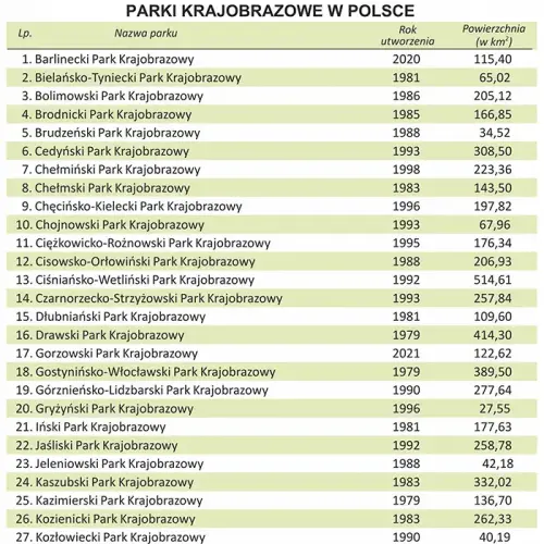 Polska mapa ścienna dwustronna fizyczno-administracyjna 1:700 000